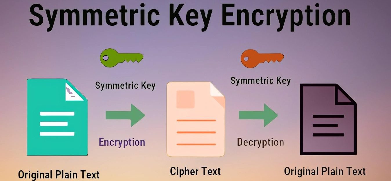 Symmetric Key Encryption