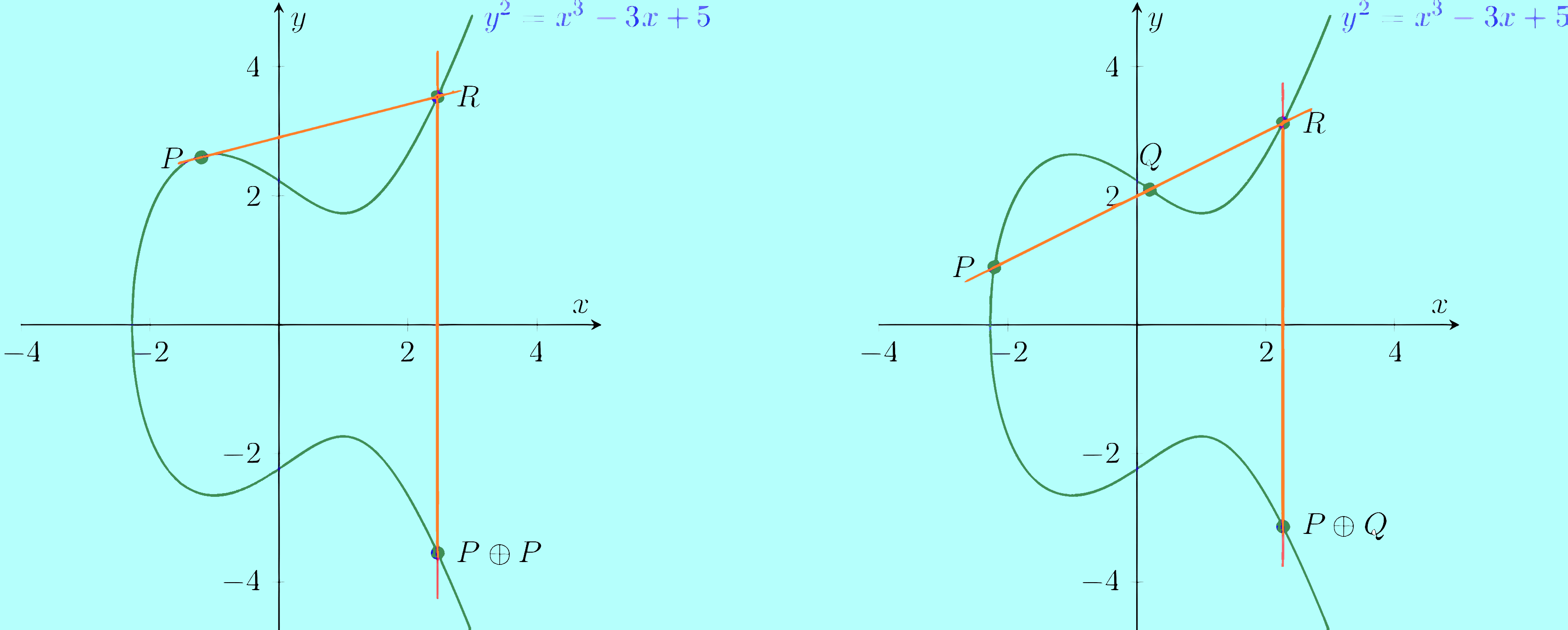 Elliptic Curve Cryptography